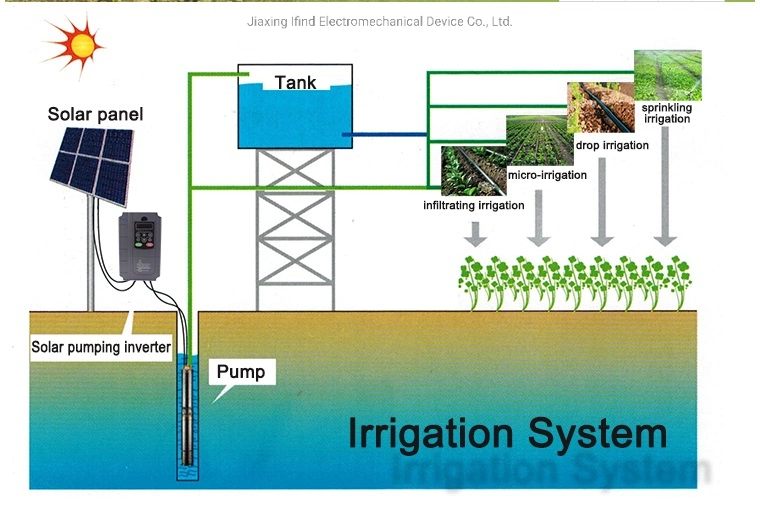 DC to Three Phase Solar Water Pump Inverter Popular in Egypt Power Saver Solar Inverter AC Drives