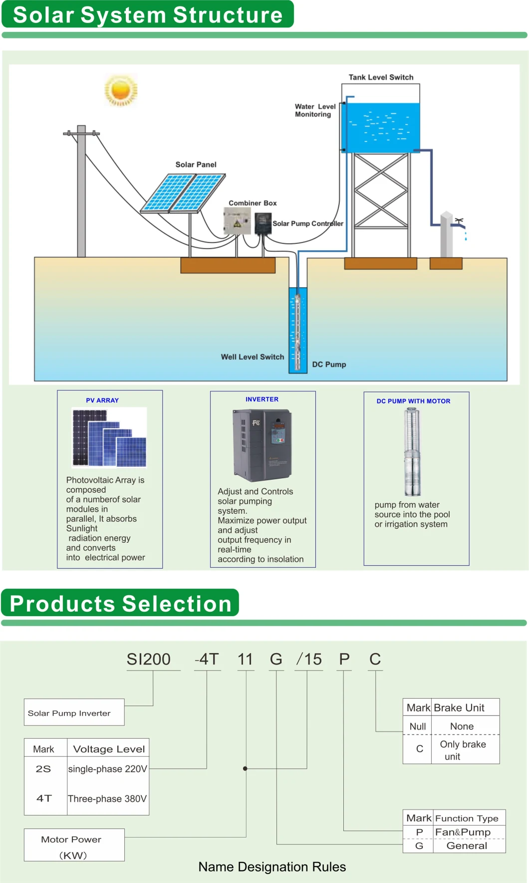 AC Motor Solar Drive for Water Pump Single Phase Output