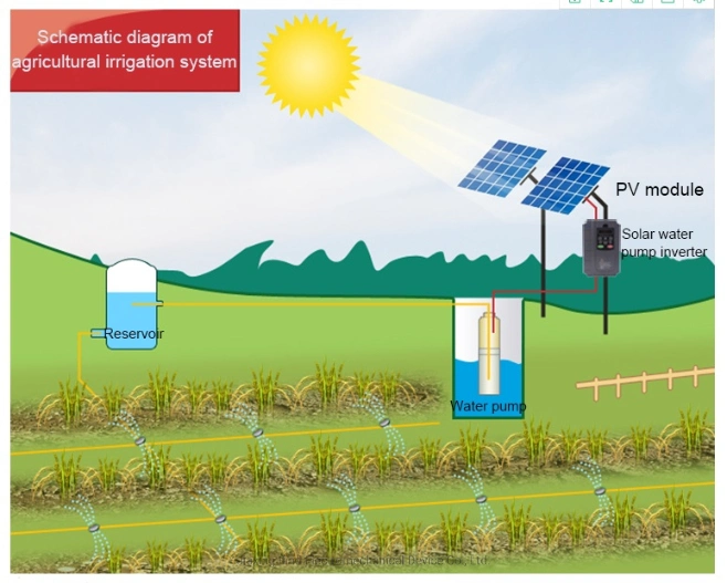 China Solar Pump Inverter in Thailand Solar Inverter VFD Power Inverters AC Drive