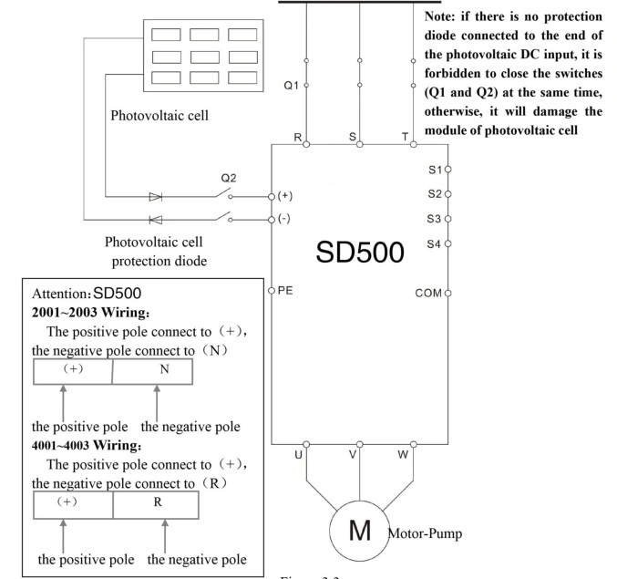 Solar Pump Inverter VFD Variable Frequency Drive Speed Controller Power Inverters AC Drive